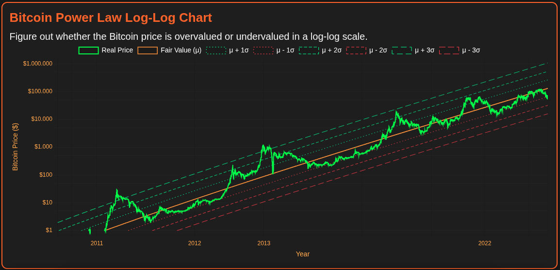 Bitcoin is an open-source network, immutable, and capped at 21 million. Companies are the opposite: closed-off, constantly changing, and striving for perpetual growth. 